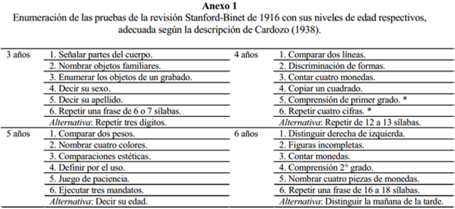 Desarrollos desde 1910