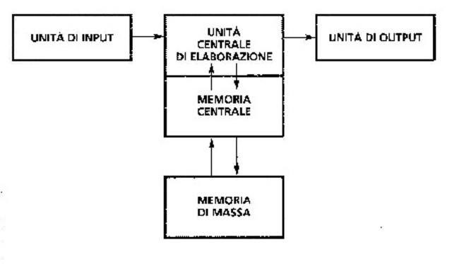 LA MACCHINA DO VON NEUMANN