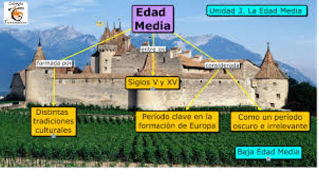 EDAD MEDIA    Edad Media comienza con el año 476 con la caída del Imperio Romano de Occidente y su fin en 1492 con el descubrimiento de América