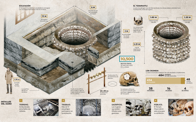 Creación de Tzompantli