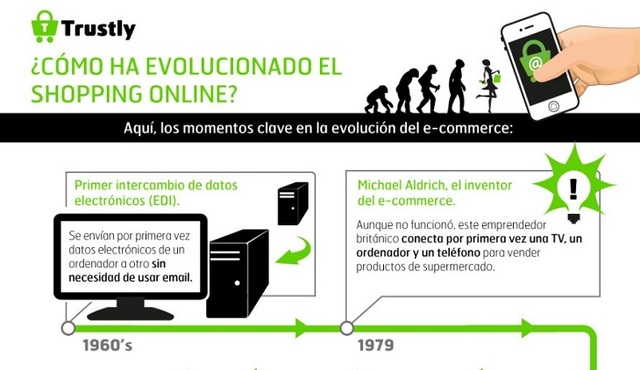 Futuro de E-commerce