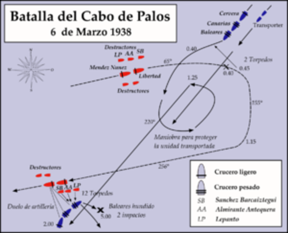Batalla del cabo de Palos