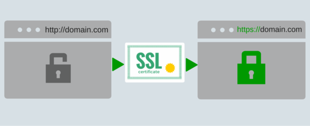 SSL
