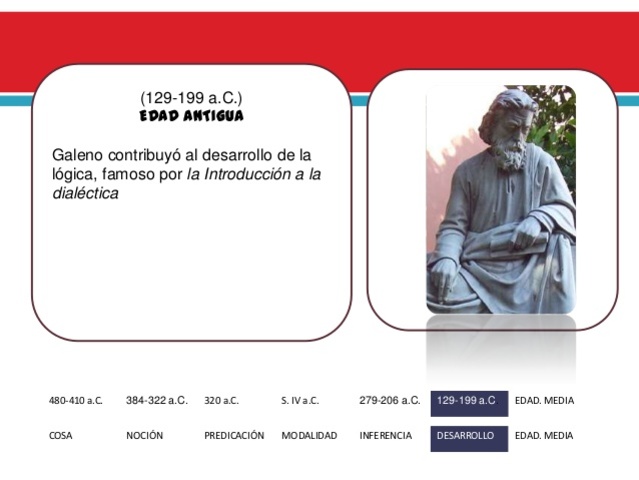 GALENO. Edad antigua.