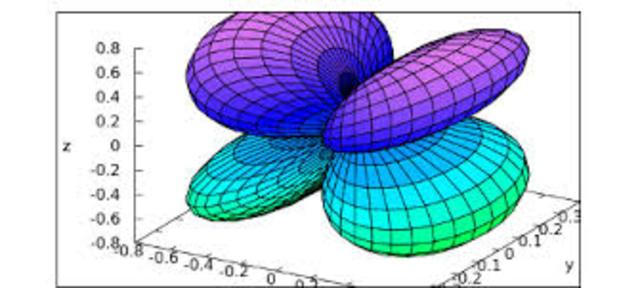 Gráficos por ordenadores