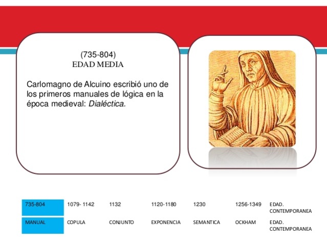 CARLO MAGNO,Edad media.