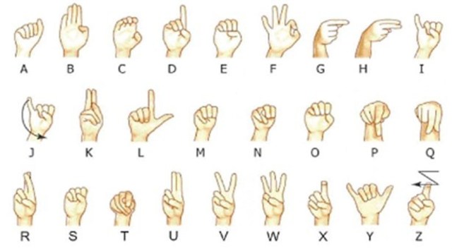 lenguaje de señas
