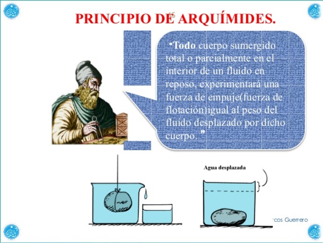 Arquímedes