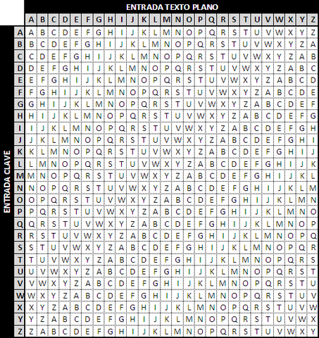 Cifrado de Vigenère