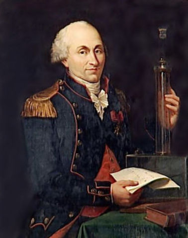 Charles Augustin de Coulomb. Ley de atracción de las cargas eléctricas.