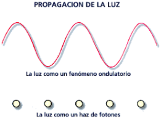 Dualidad onda-partícula de la luz, Albert Einstein