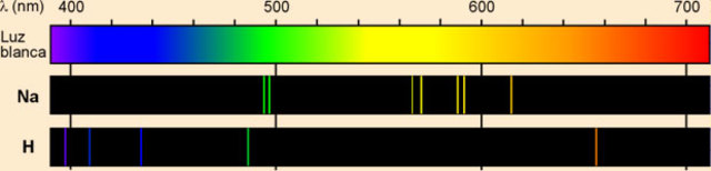Explicación del espectro del hidrógeno, Niels Bohr