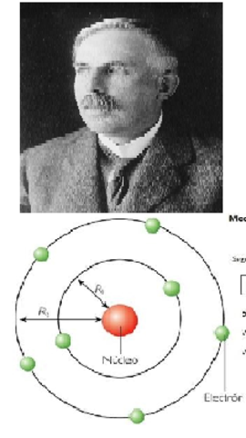 ERNEST RUTHERFORD