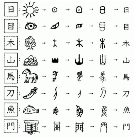 Aparición de los ideogramas