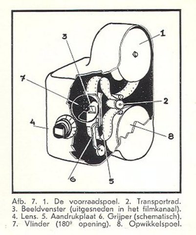De Franse firma Pathé brengt de 9.5mm-films voor amateurfilms op de markt.
