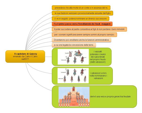 Capitolare di Quierzy