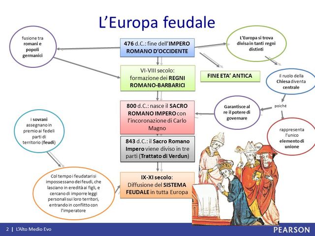 Nascita del Sacro Romano Impero_ e del feudalesimo