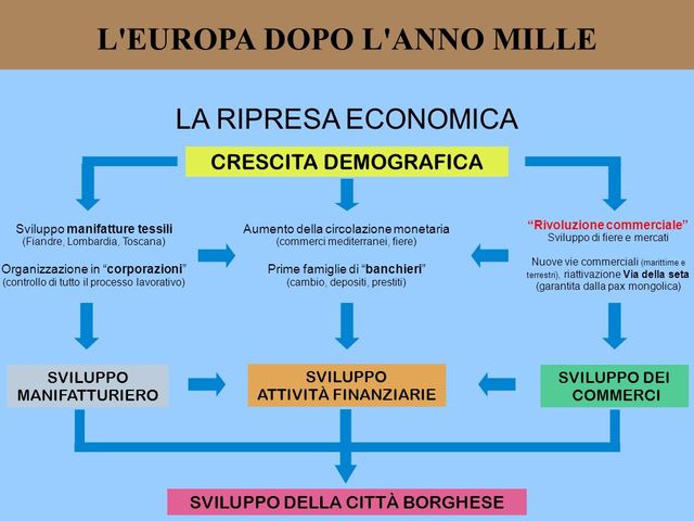 Lotta tra i comuni e l'Impero