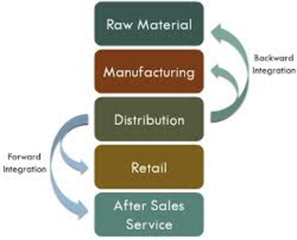 Vertical Integration