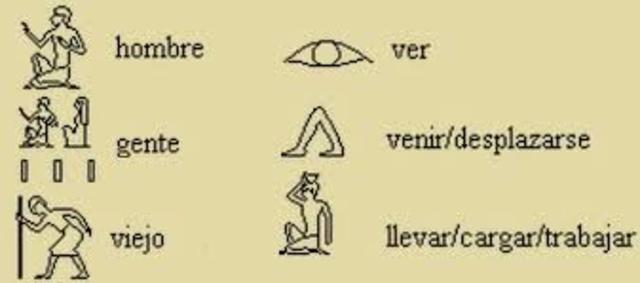 Apareció un sistema de palabras signos: Ideogramas