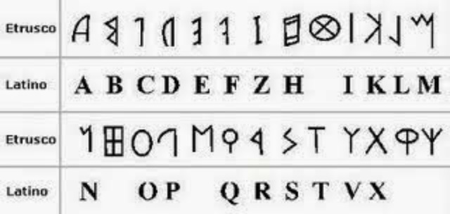 Creación de la escritura alfabética