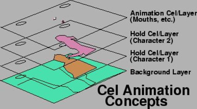 Cel Animation