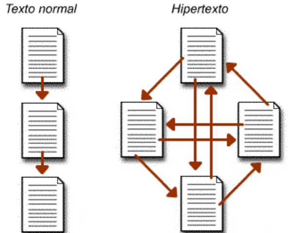 HIPERTEXTO