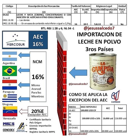 Nueva tarifa de aranceles