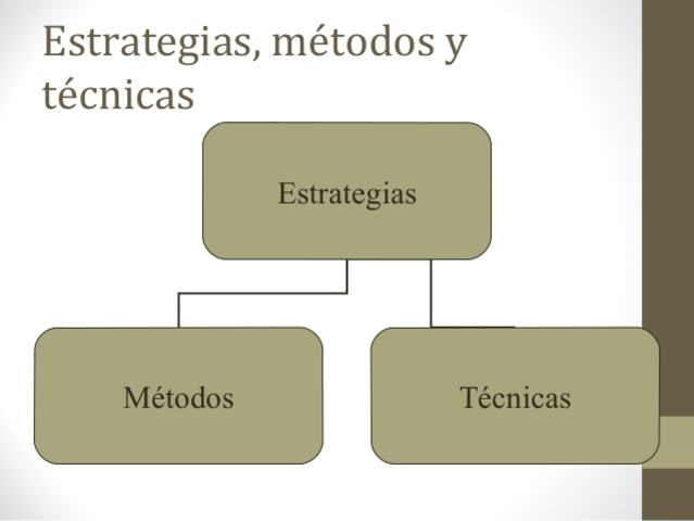 denominada “Como Incide en el Aprendizaje la Falta de Aplicación de Estrategias Metodológicas Activas por parte de los Docentes en la Enseñanza de Estudios Sociales.