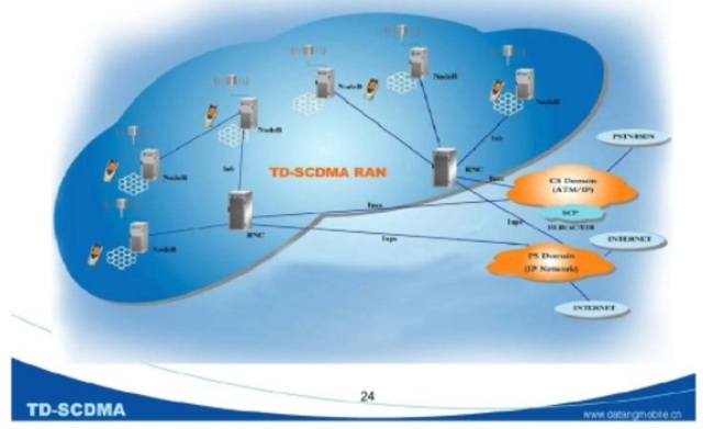 3G/TD-SCDMA