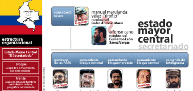 REORGANIZACIÓN DE LAS GUERRILLAS