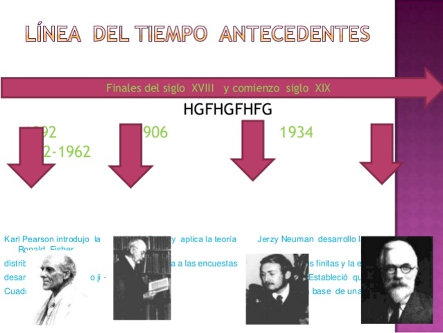 historia de la estadistica