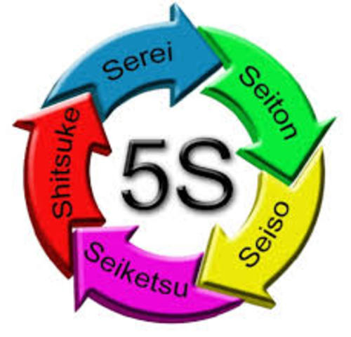 1995 Hiroyuki Hirano presento su libro comúnmente llamado las 5 "S".