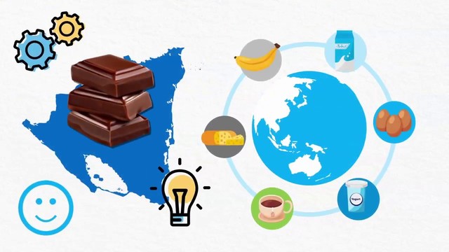 Transformación Productiva