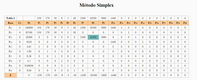 administración de las operaciones