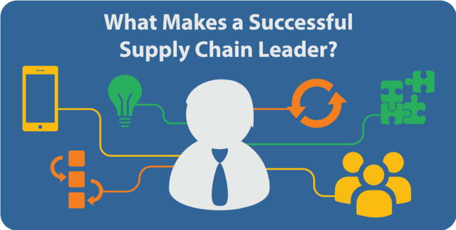 administracion por procesos