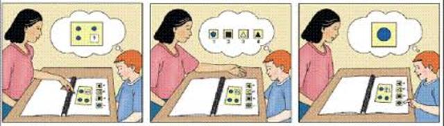 Wechsler para niños