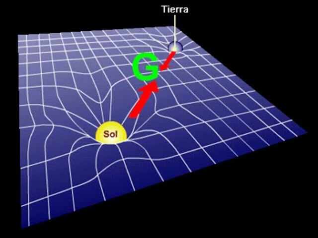 Einstein extendió la Teoría de la Relatividad especial.