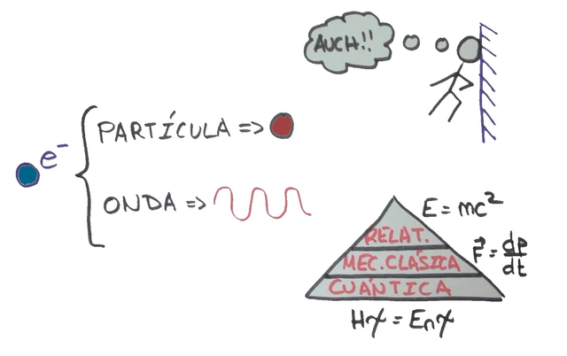 Mecánica cuántica a partir de las teorías cuánticas precedentes.