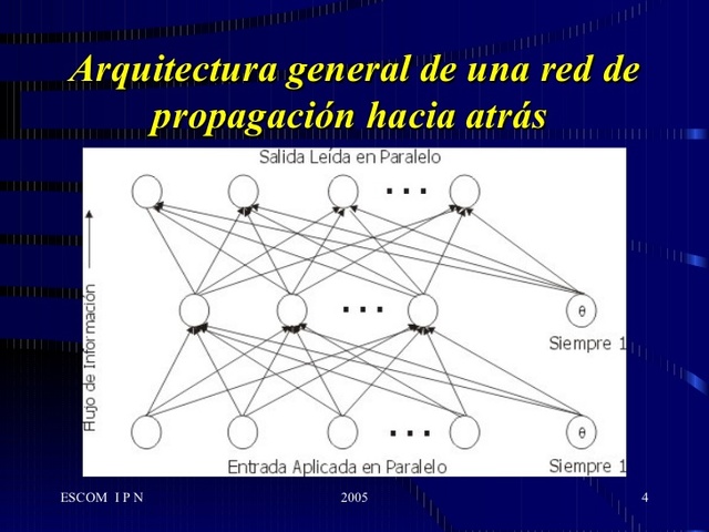 Propagacion hacia atrás