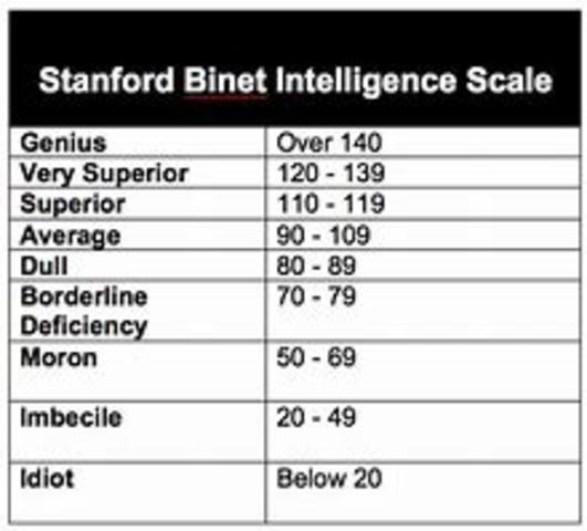 3 Vertientes.Diferencias individuales