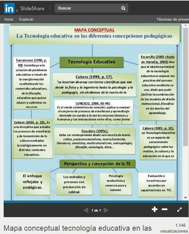 como campo de estudio