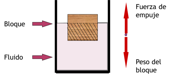 Arquímedes (287-212 AC)
