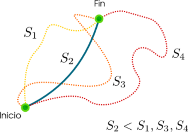 P.L.M. de MAUPERTUIS (1698- 1759)