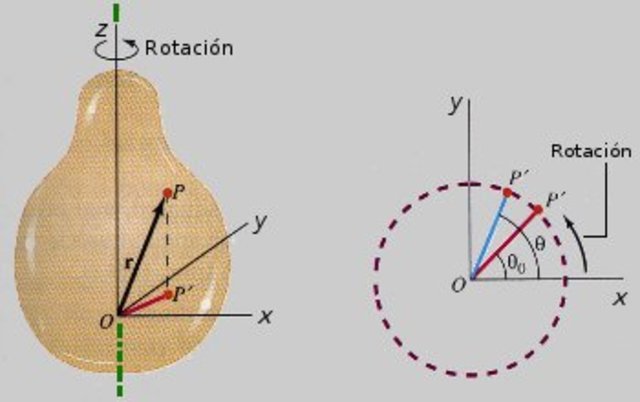 LEONARD EULER (1707-1783)