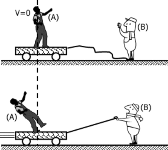 LEYES DEL MOVIMIENTO