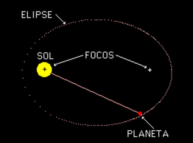 Johannes Kepler  (1618)