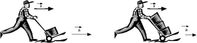 Isaac Newton (1642- 1727)