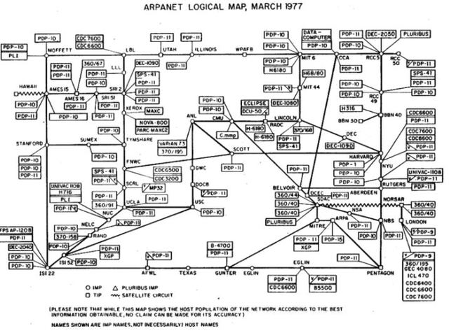 El primer enlace de ARPANET