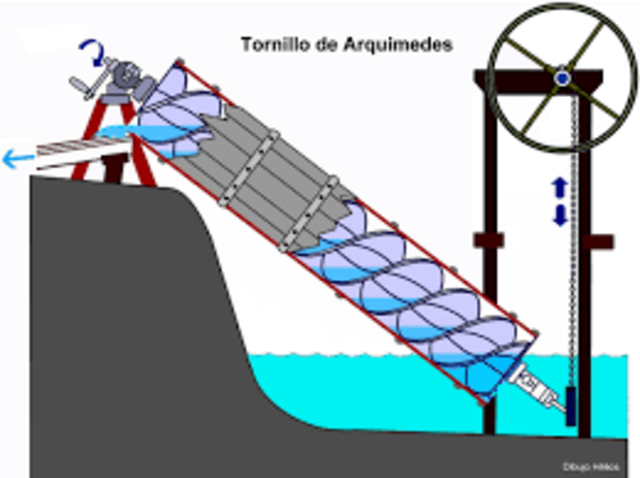 Tornillo de Arquímedes